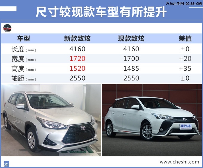 提供国5国6两种车型丰田新款致炫实拍