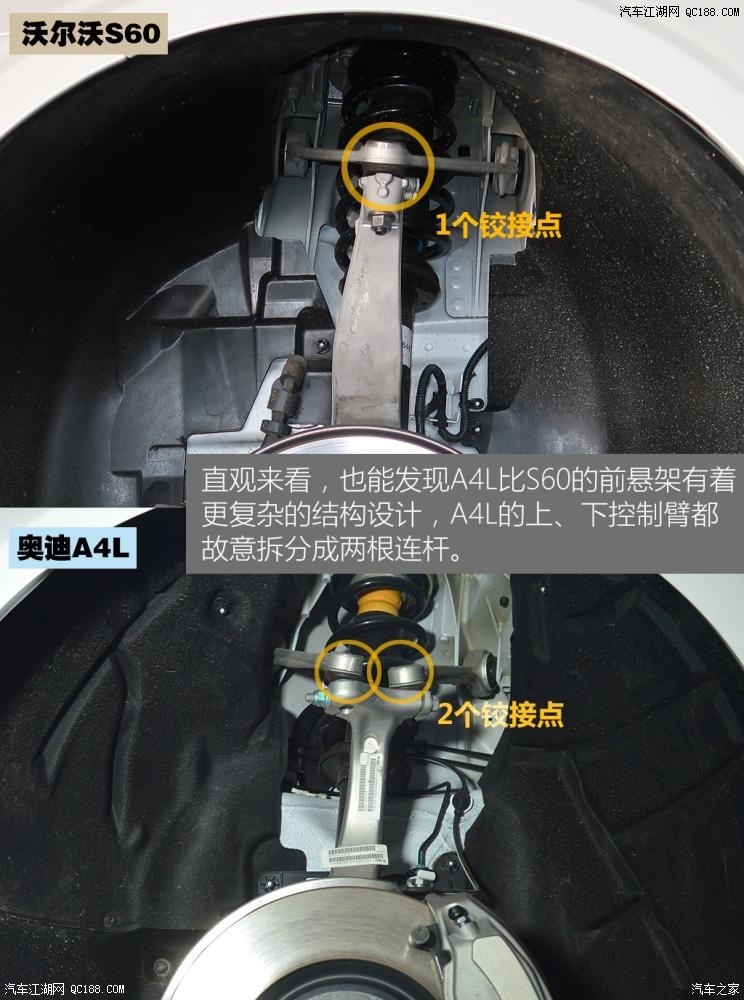 豪华轿车 沃尔沃s60/奥迪a4l之底盘解析