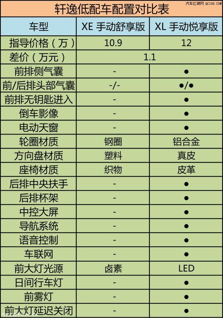 2021款轩逸配置参数图片