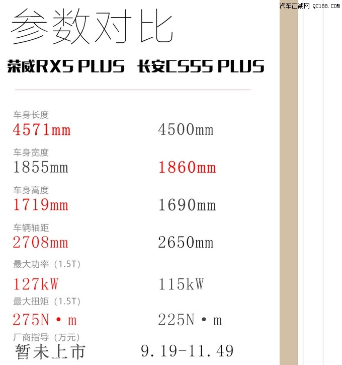 荣威rx5配置表图片