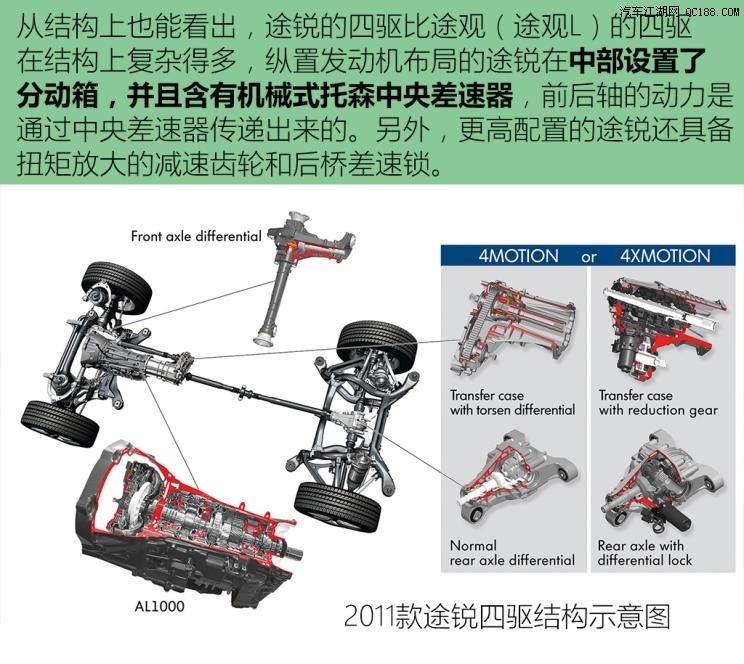 【图】让人困惑的问题 聊聊迷惑的四驱都有啥_第2页_汽车江湖