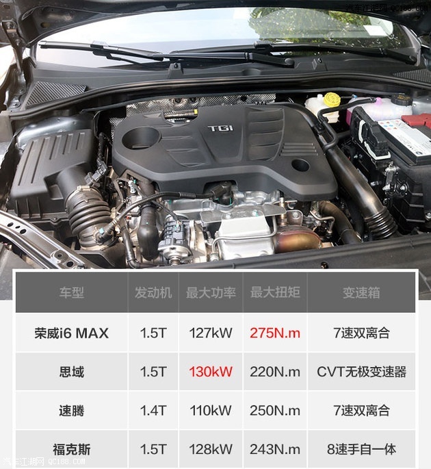 运动外观强劲动力试驾上汽荣威i6max