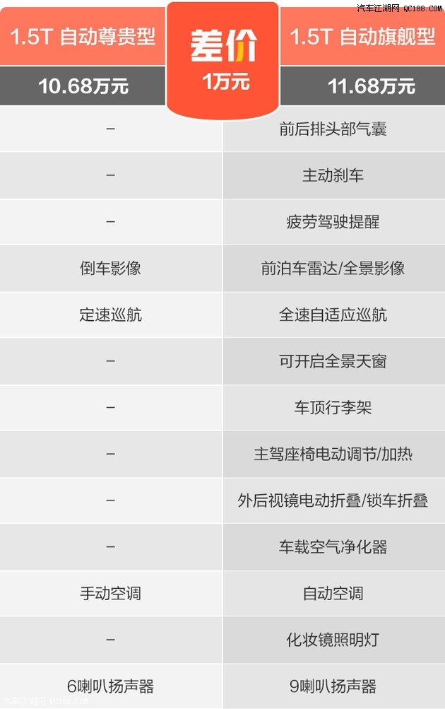 五菱凯捷配置解读推荐15t自动尊贵型