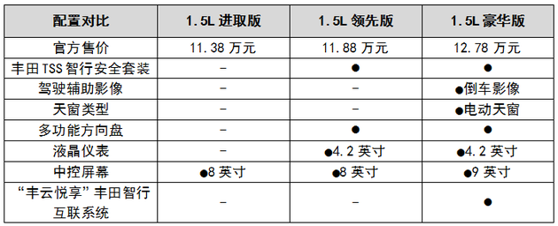 丰田雷凌配置图片