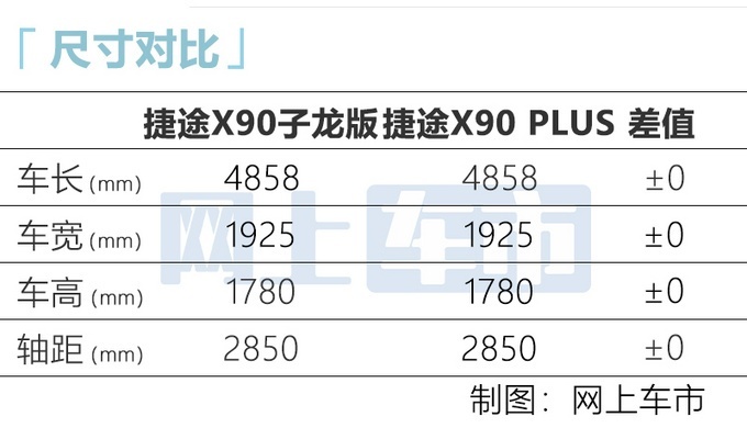 捷途x90子龙版到店实拍搭载20t发动机