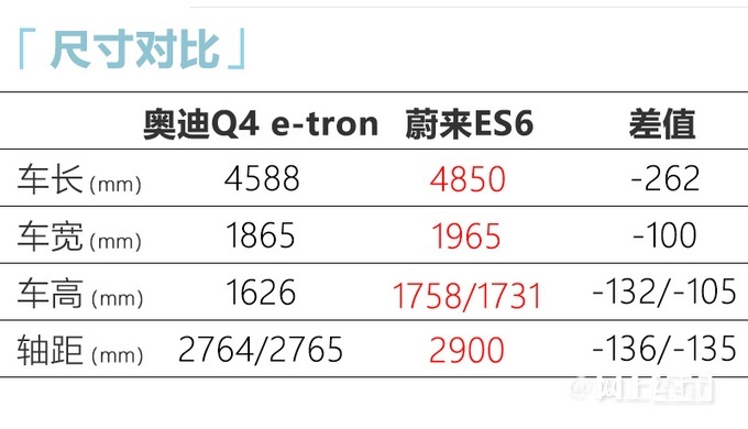 a級純電動suv奧迪q4etron於9月上市