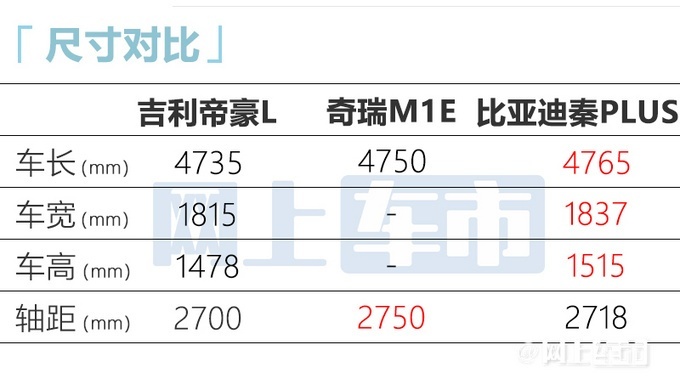 奇瑞M1E长宽高图片