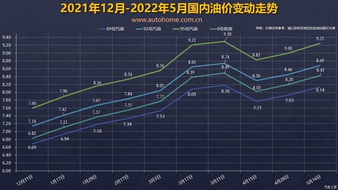 中国油价历年曲线图图片