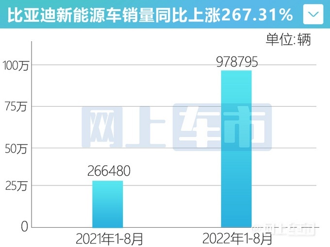 新能源汽車銷量排行榜2023 新能源汽車銷量排行榜2023年